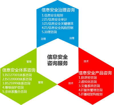 易聆科 互联网+时代的网络安全管控专家