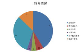 基于2013年教育部政府信息公开工作年度报告的市场调研洞察