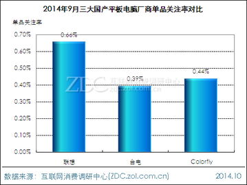 2014年9月国产平板电脑市场分析报告 竞争加剧与品牌分化